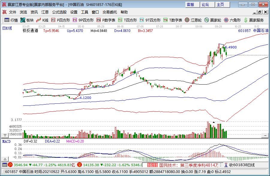 美股异动 | Q2财报结果超预期 Astera Labs(ALAB.US)涨超30%