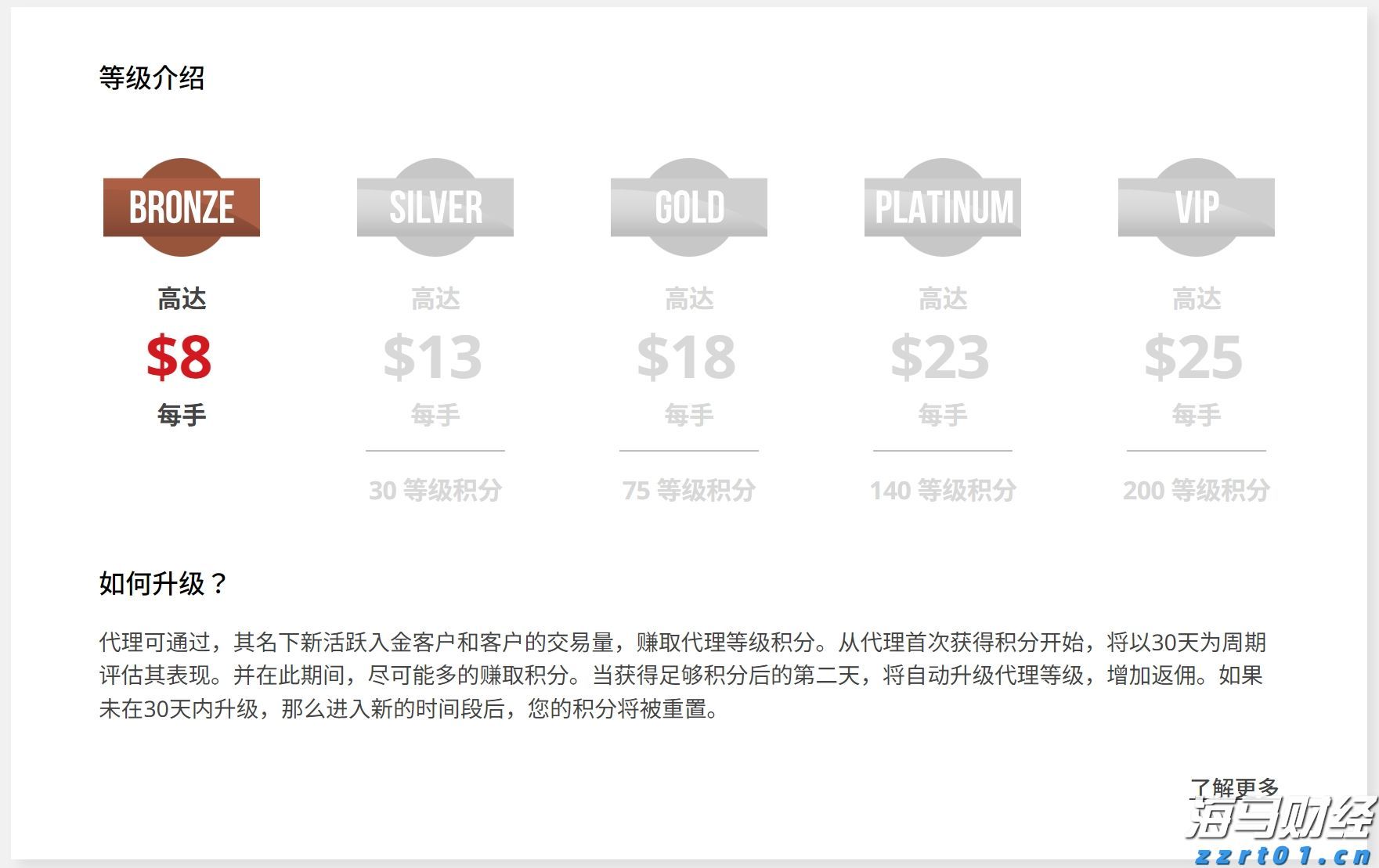 MSCI：追踪MSCI股票指数的全球ETF资产规模超2万亿美元