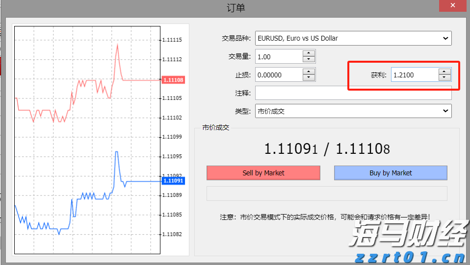 美股异动| 乐信(LX.US)股价上涨6.08%：2025年第二季度利润增长116% 瑞银维持13.6美元目标价