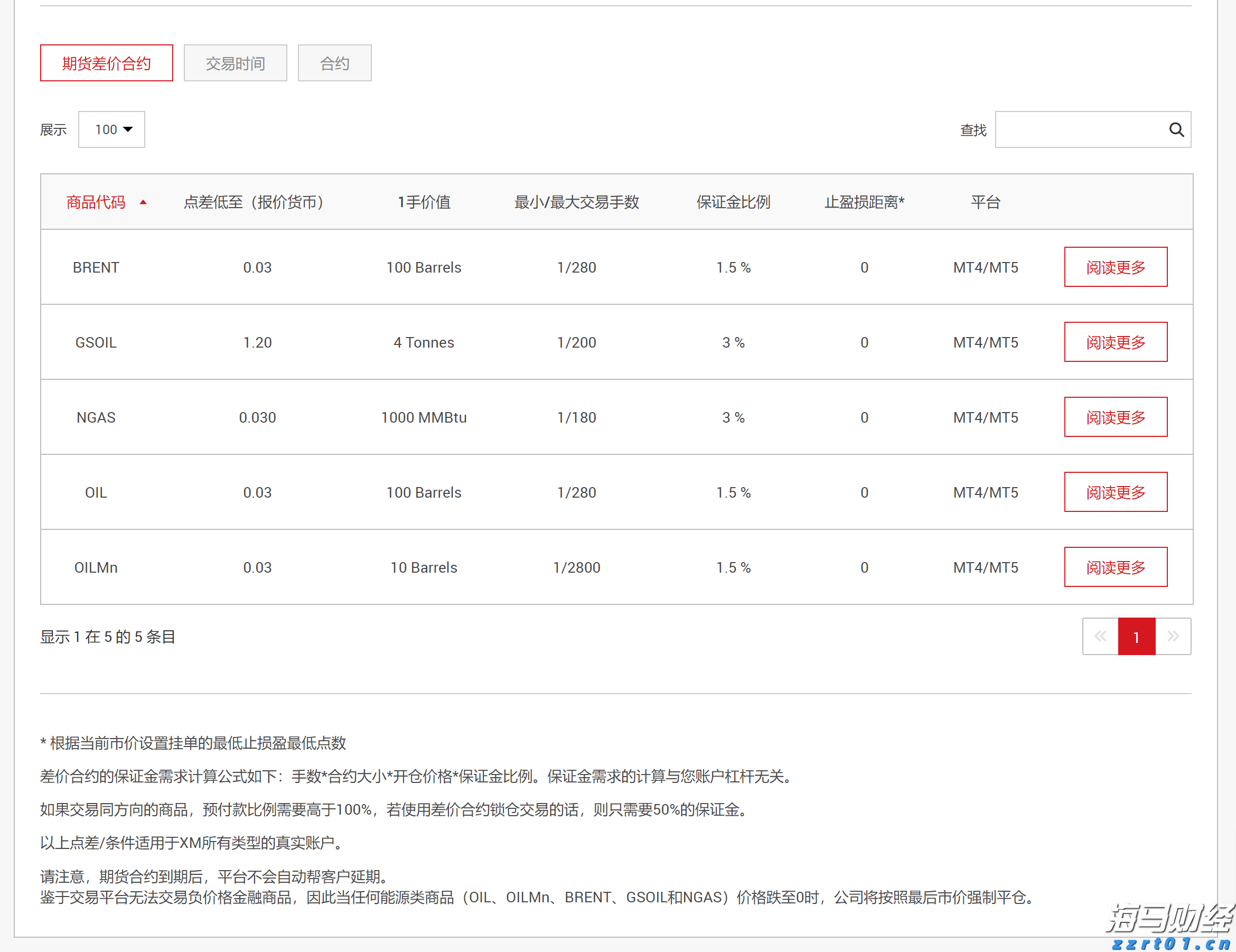 致梅州市民防汛防台风的一封信！请查收→