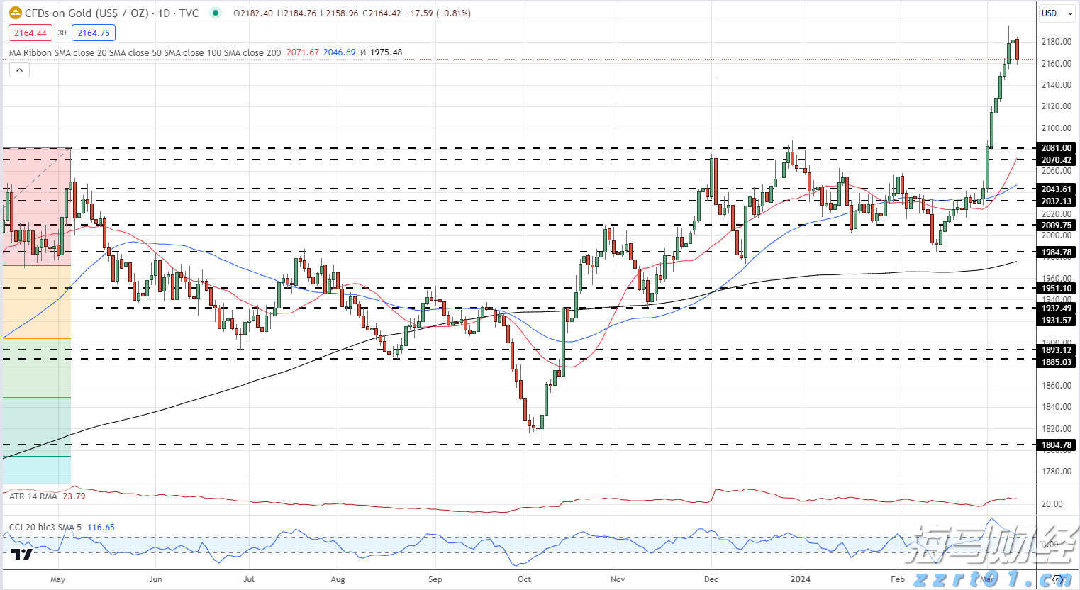 联合国安理会拟于10日上午就加沙局势举行紧急会议