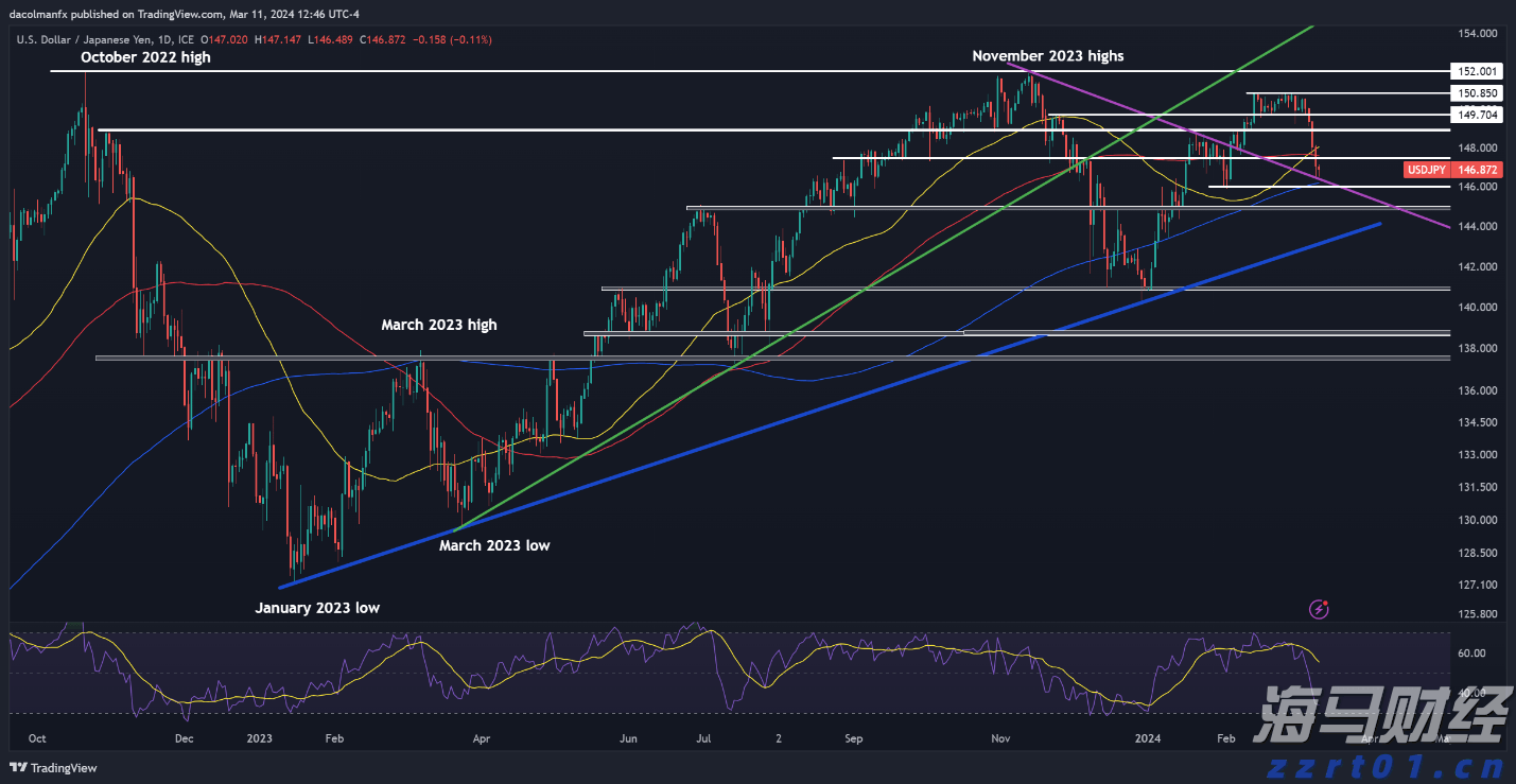 市妇联六届七次执委会议召开