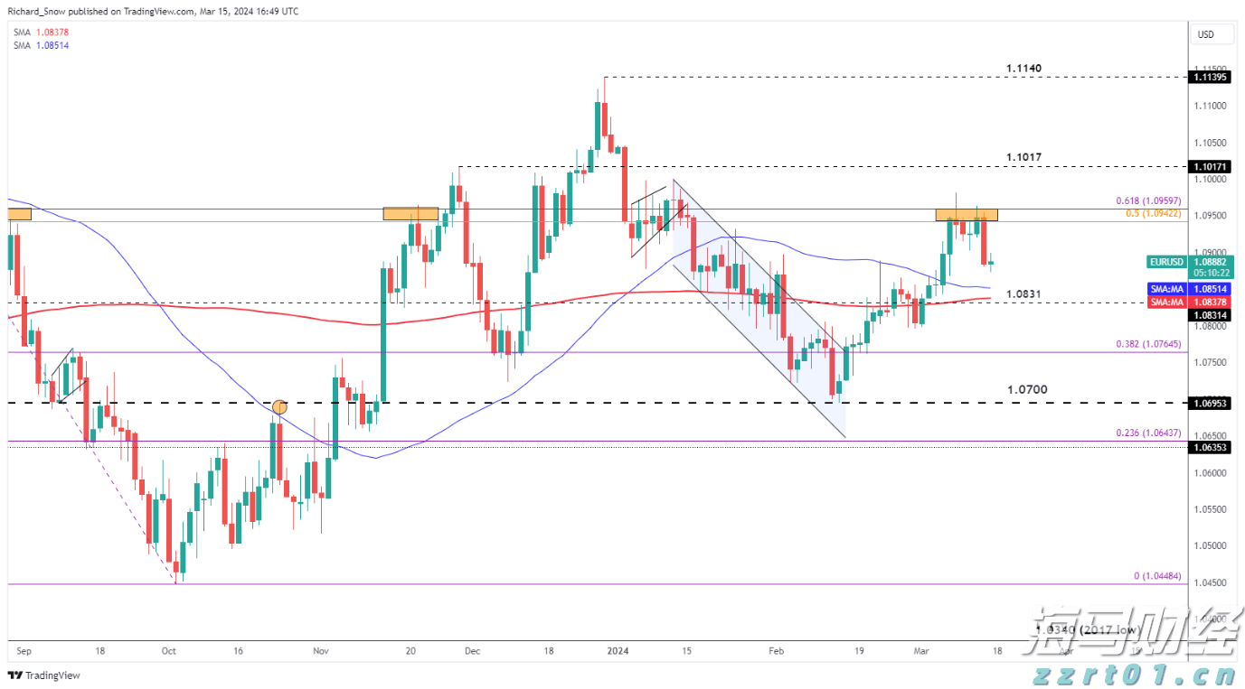 “科创”+金融的双向奔赴