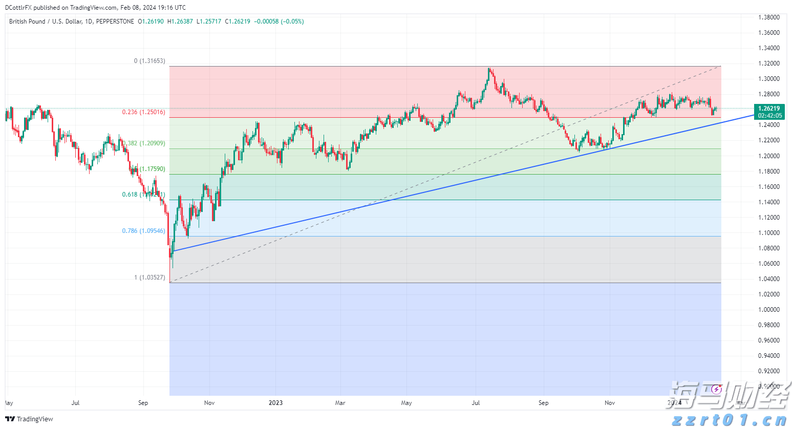 瑞银Q2减持美股科技股，聚焦纳斯达克100指数回调