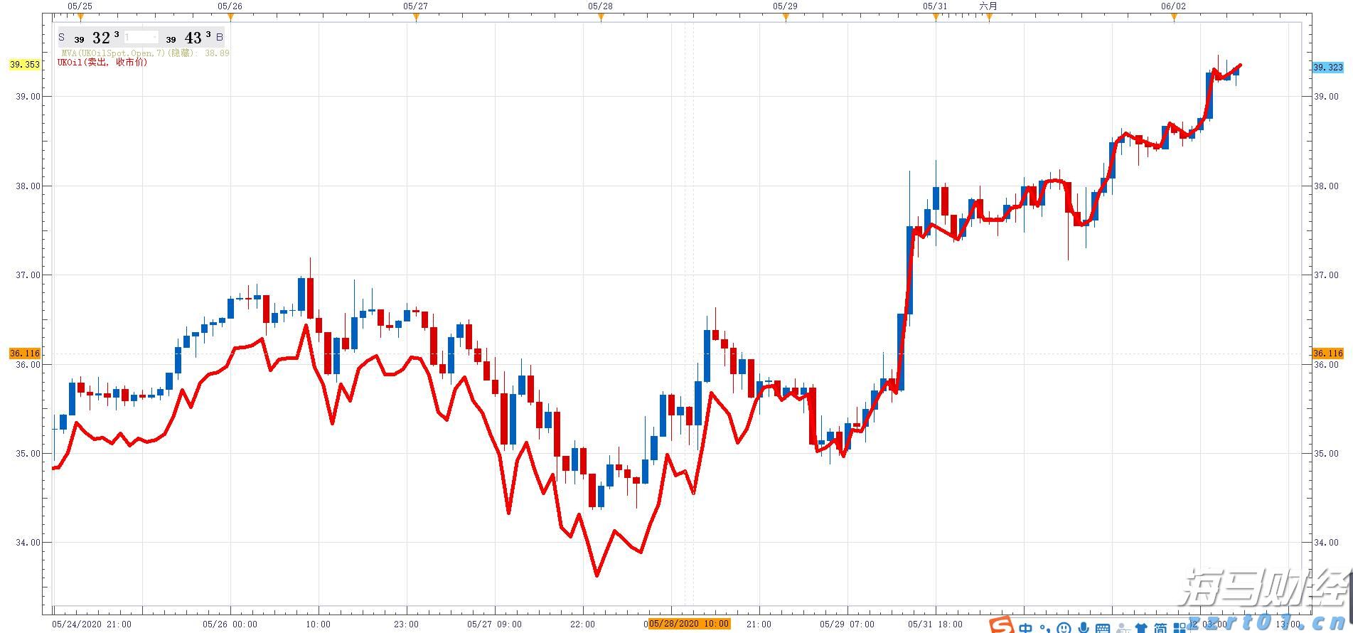 注意绕行！G35济广高速公路部分路段封闭施工