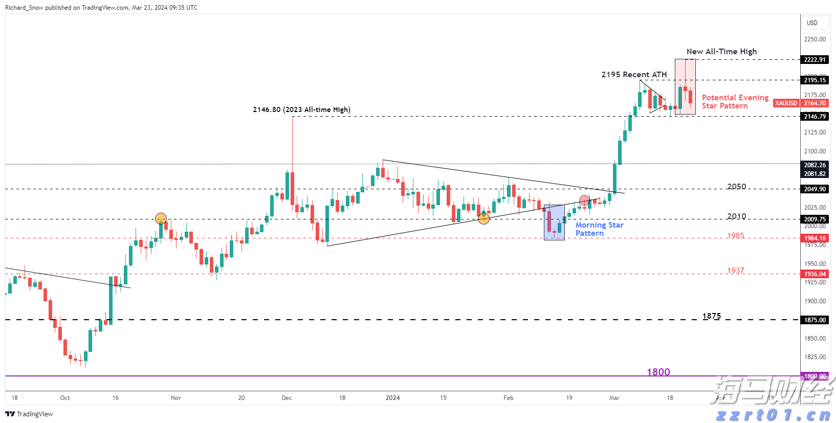 合肥明日发放 4000万元消费券