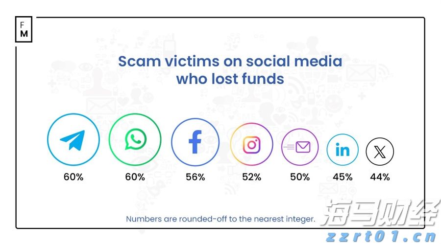 AI首次在数学奥赛中获金！谷歌Gemini与OpenAI齐头并进