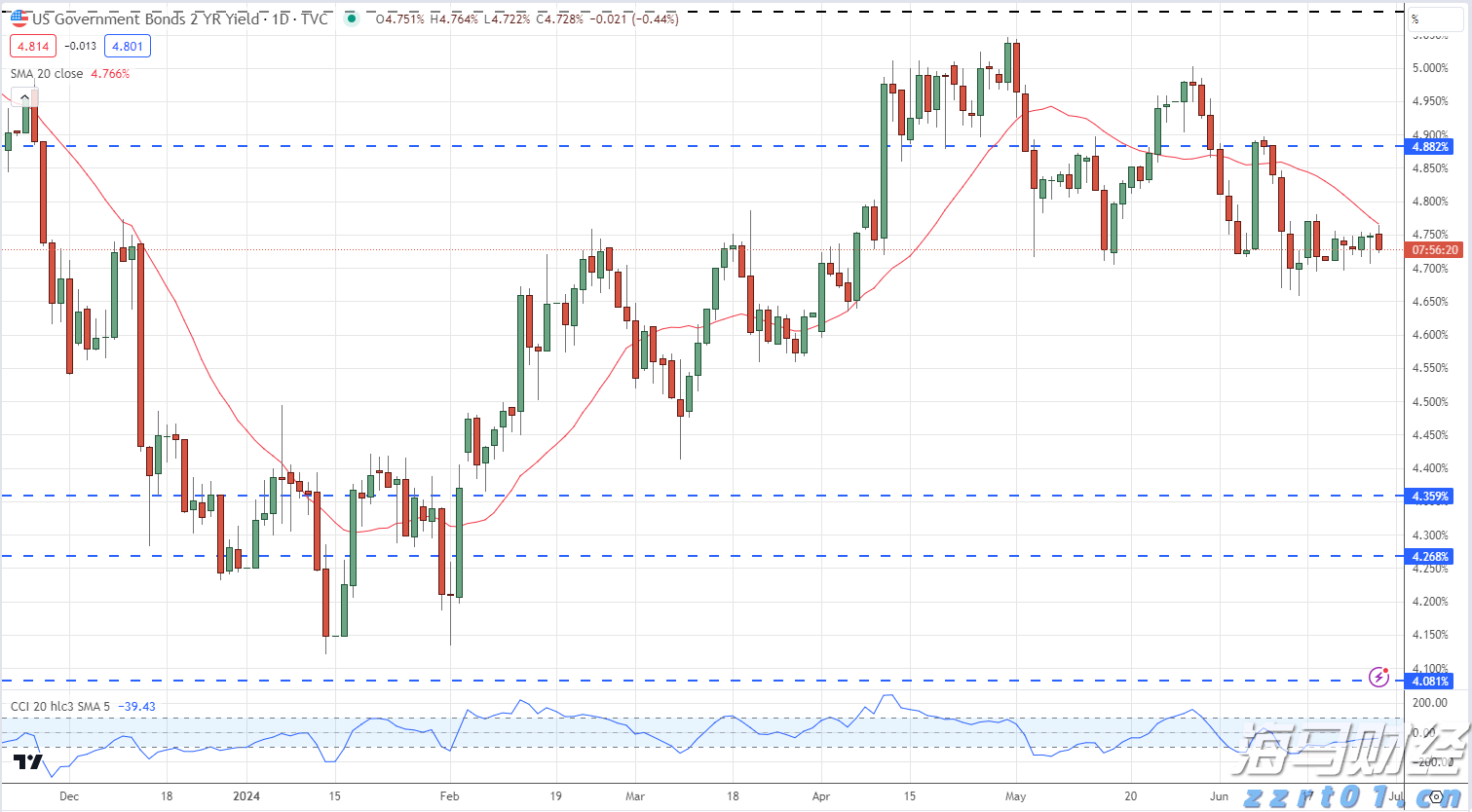 关税风险消退+定价潜力，大摩看好苹果(AAPL.US)：iPhone销量预测上调至5400万部