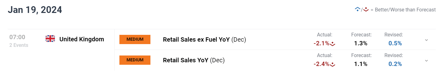 英国石油(BP.US)CEO：非欧佩克石油供应2026年初将达峰值，需求持续强劲