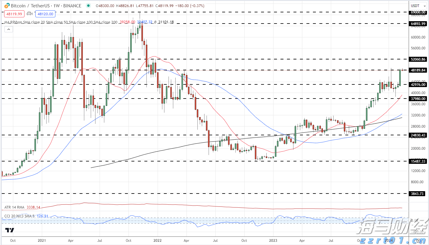 A股开盘速递 | A股小幅高开：创业板指涨0.13%，锂矿、水泥等板块领涨