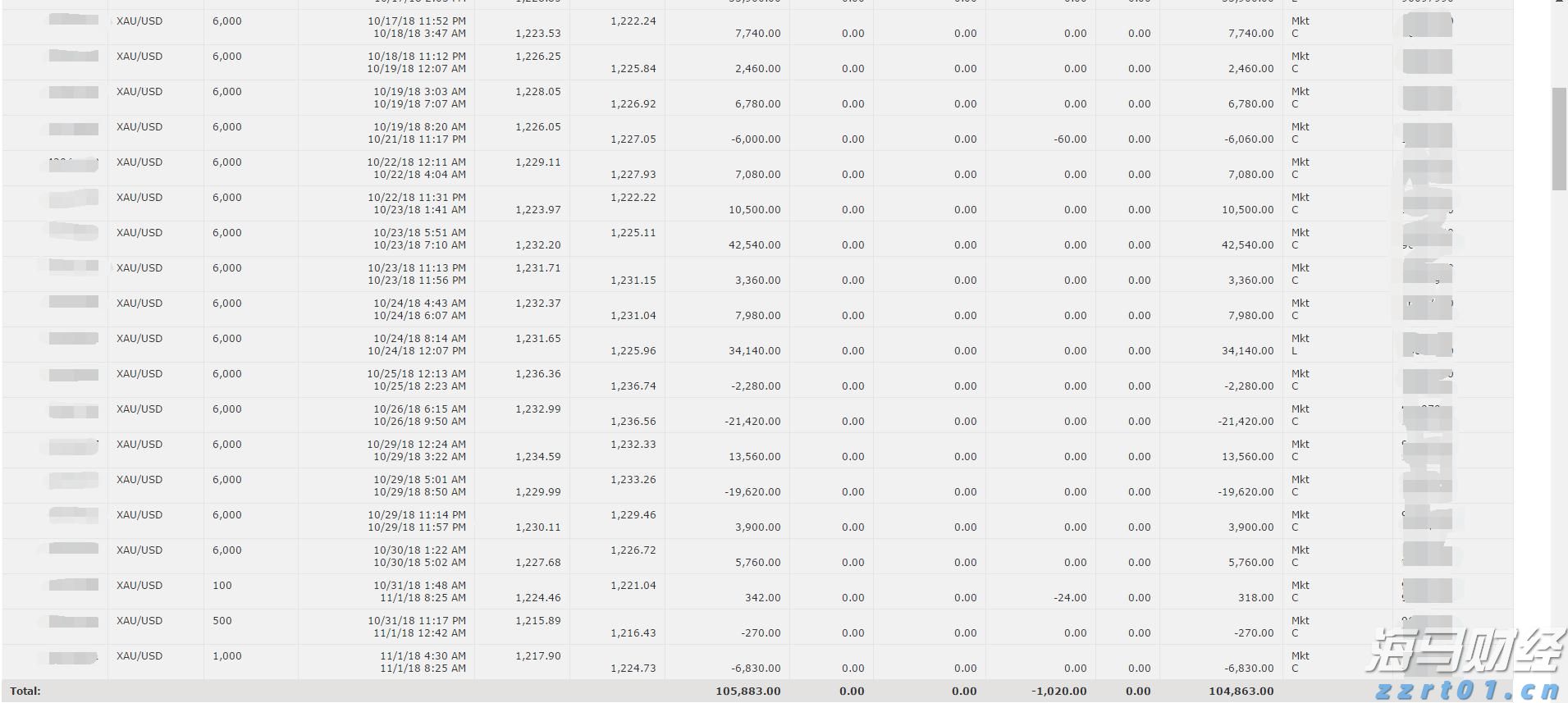 桂平市：9万亩冬闲田养殖小龙虾喜迎丰收