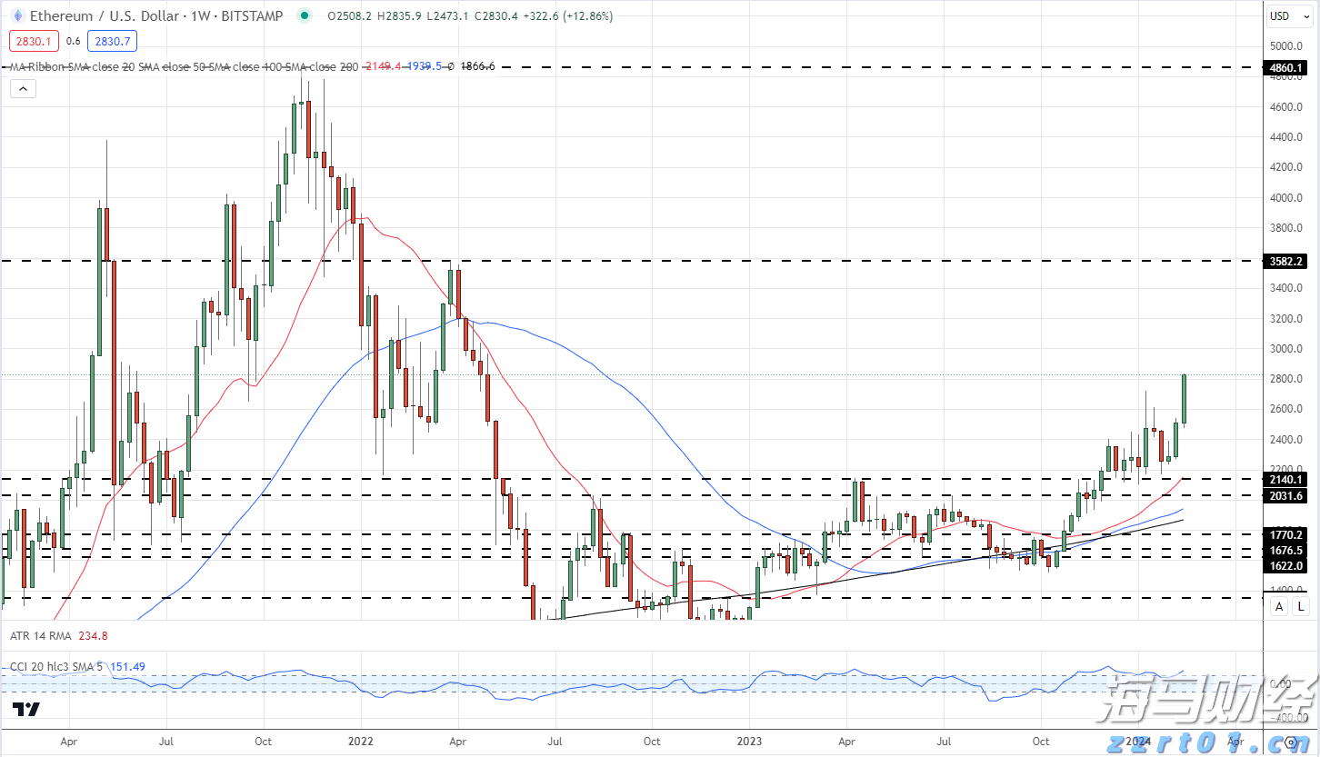 医生们的“不普通病例”