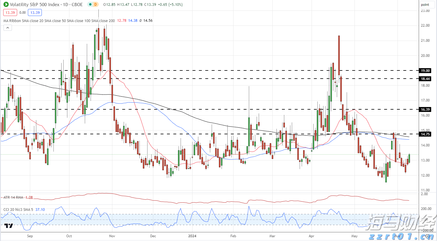 暴雨红色预警生效中！深圳防汛三级应急响应启动！