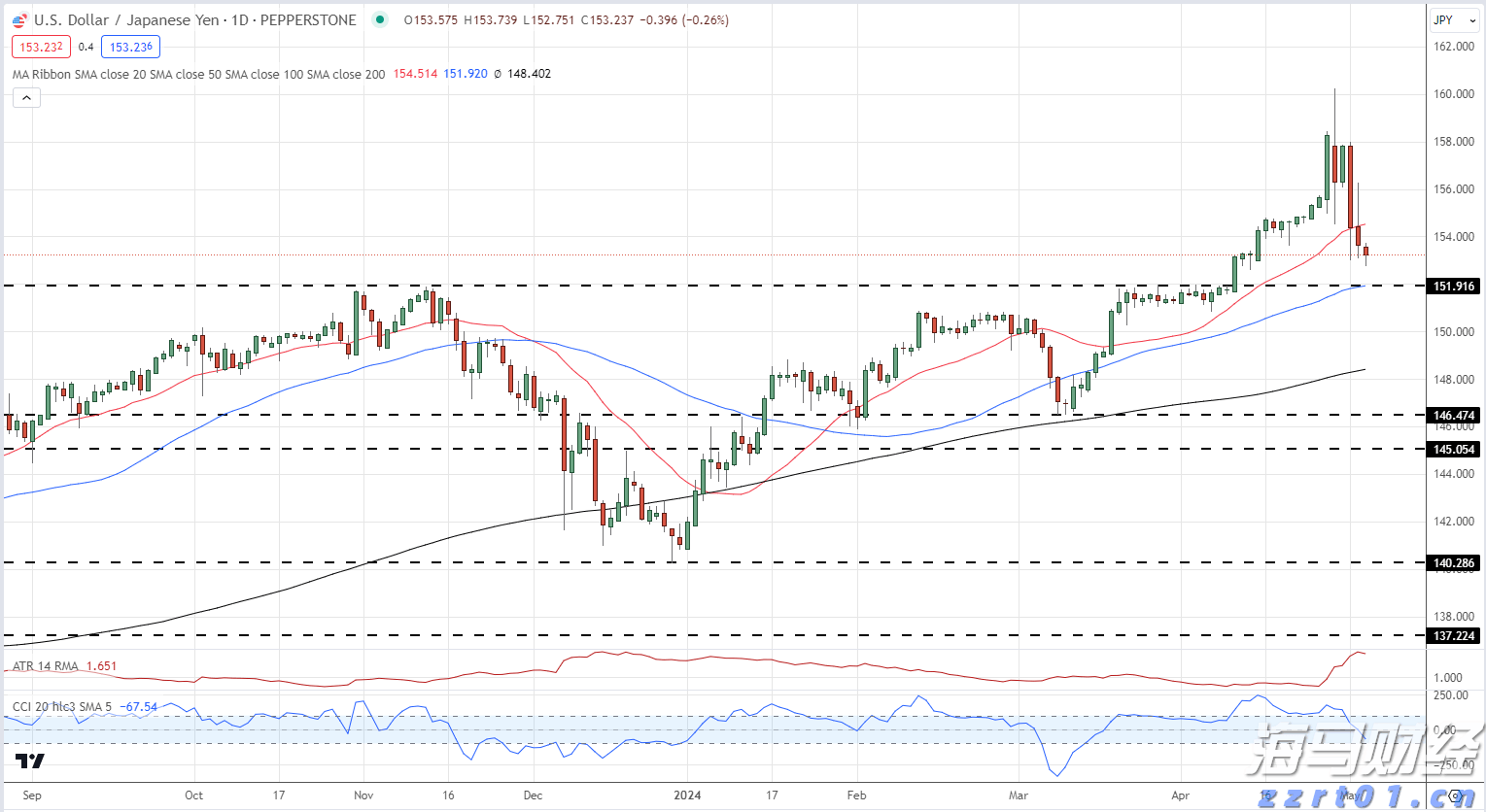 纠正违法行政强制行为,最高法发布涉企行政强制典型案例