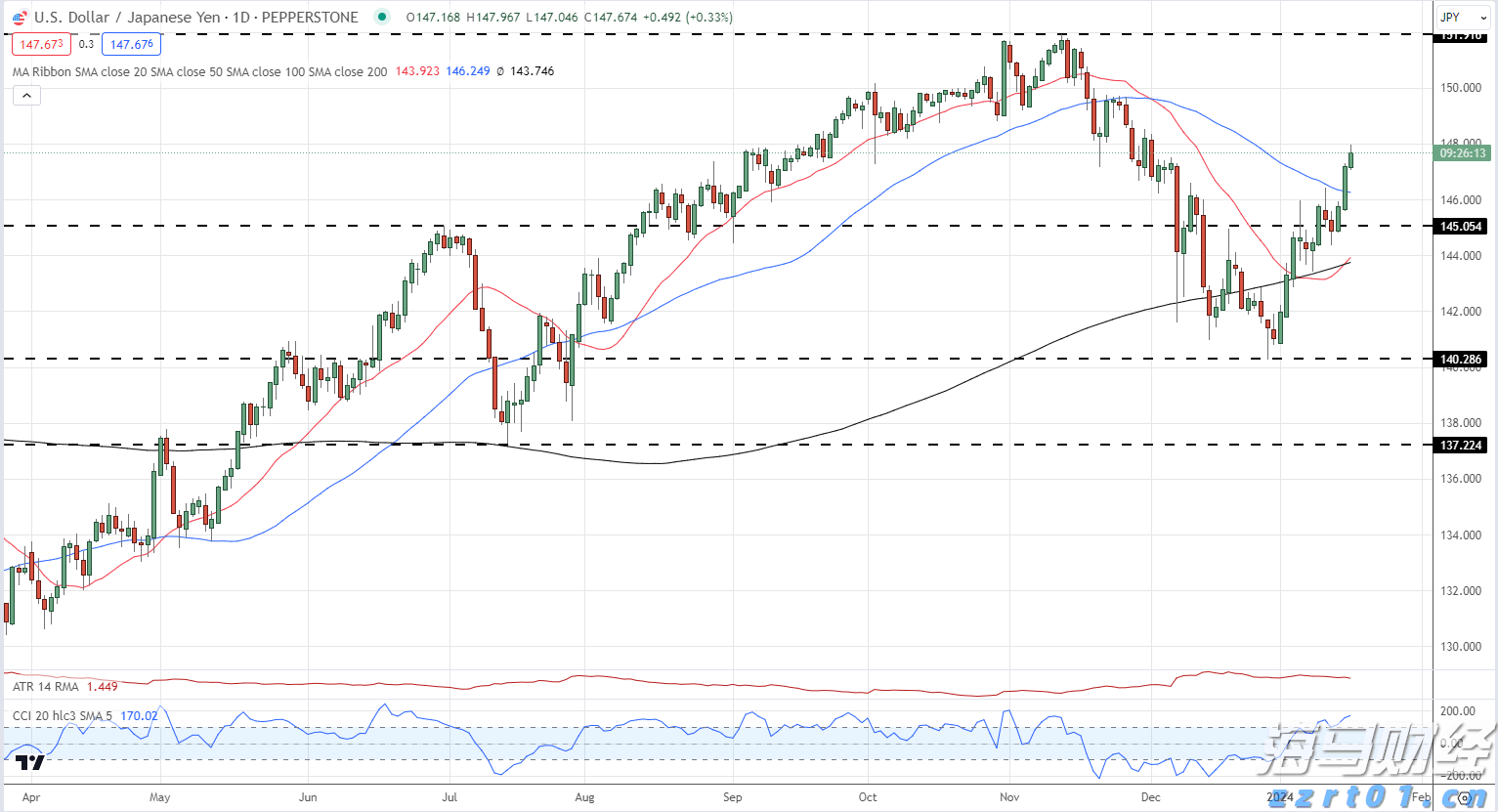 北水动向|北水成交净买入10.34亿 腾讯(00700)绩后触及600港元关口 北水逢高抛售超11亿港元