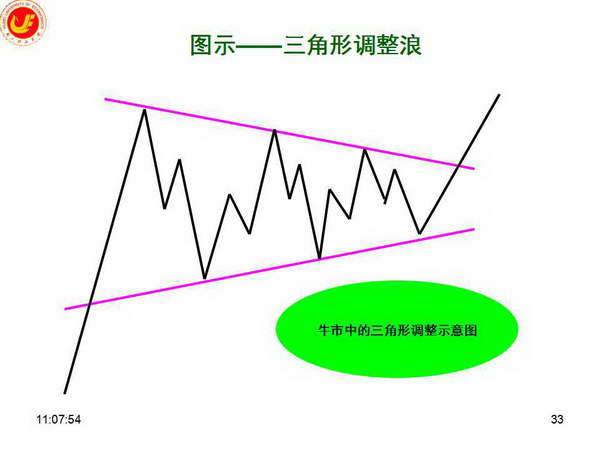 我省前5月固定资产投资增长9.7%