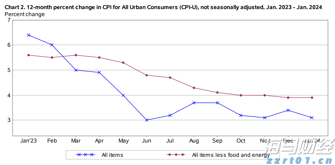A股开盘速递 | A股震荡走弱！商业航天和脑机接口概念维持强势