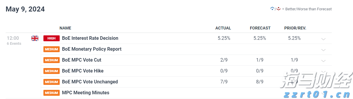 高盛调查：机构对美股七巨头的乐观情绪高涨，看空美元的信心达到十年高位！