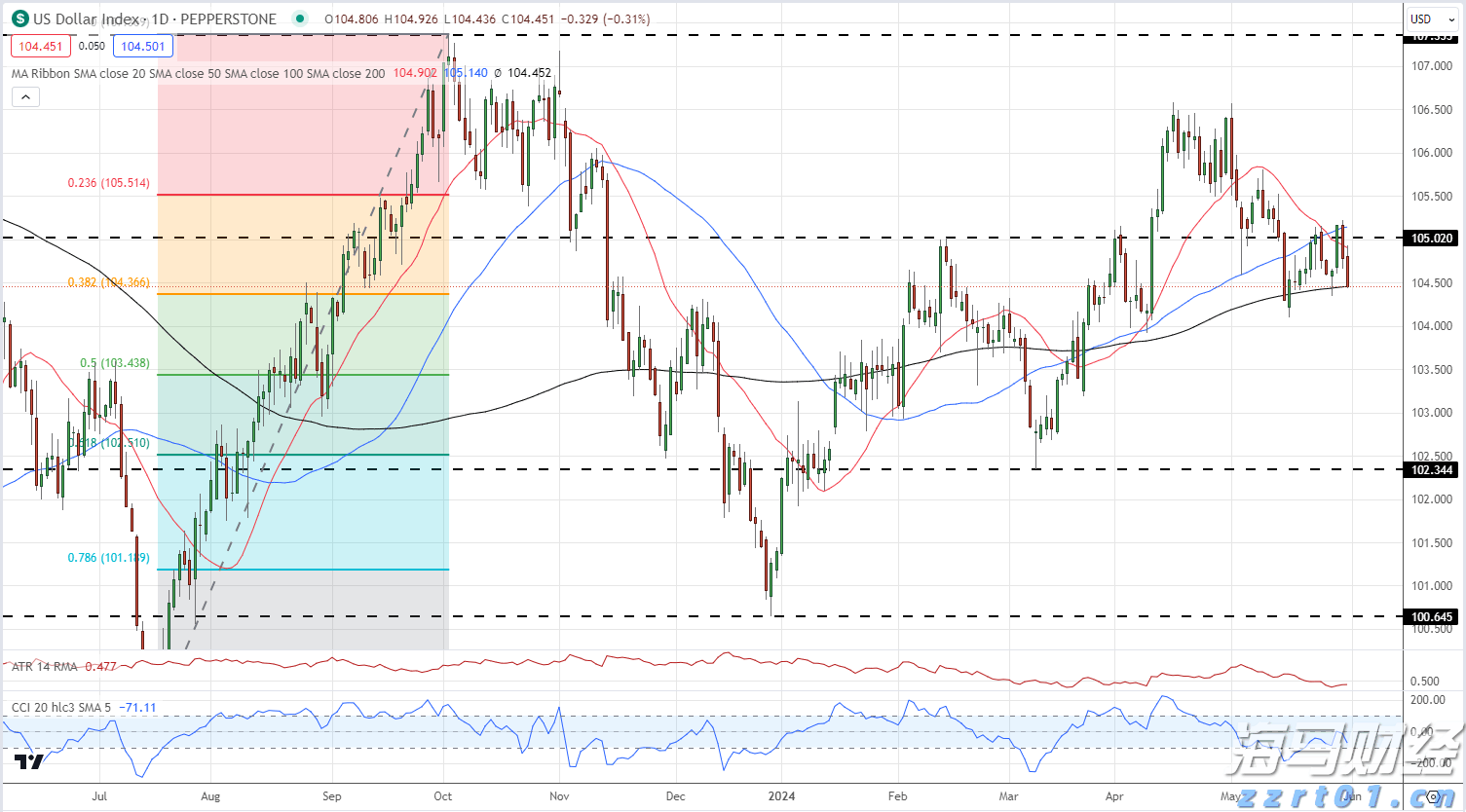 紧急医疗支援2位海外受伤客户，中国平安密切推进美国黄石交通事故急难救援