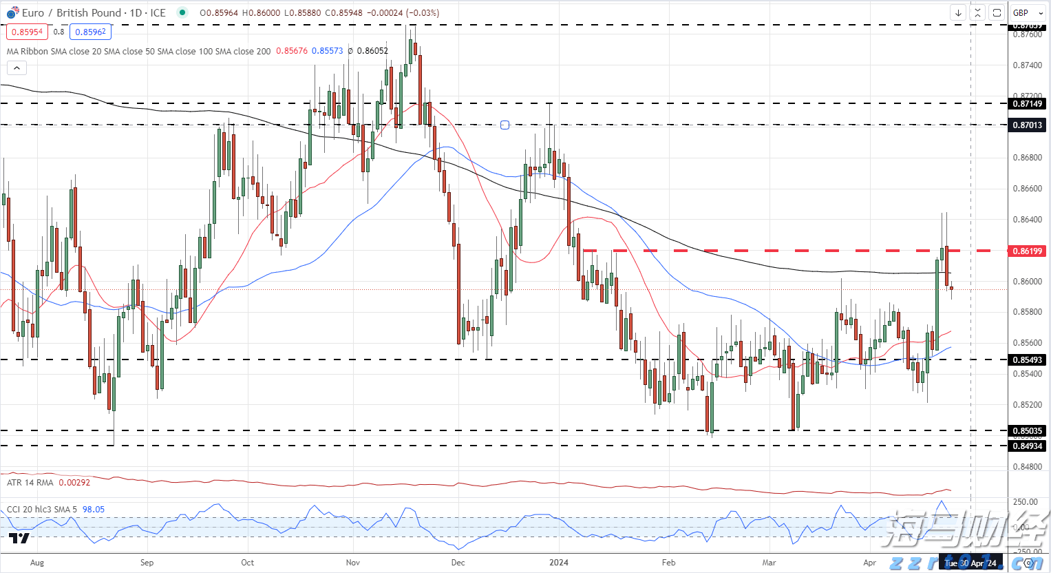 港南区加快推进工业园区路网建设