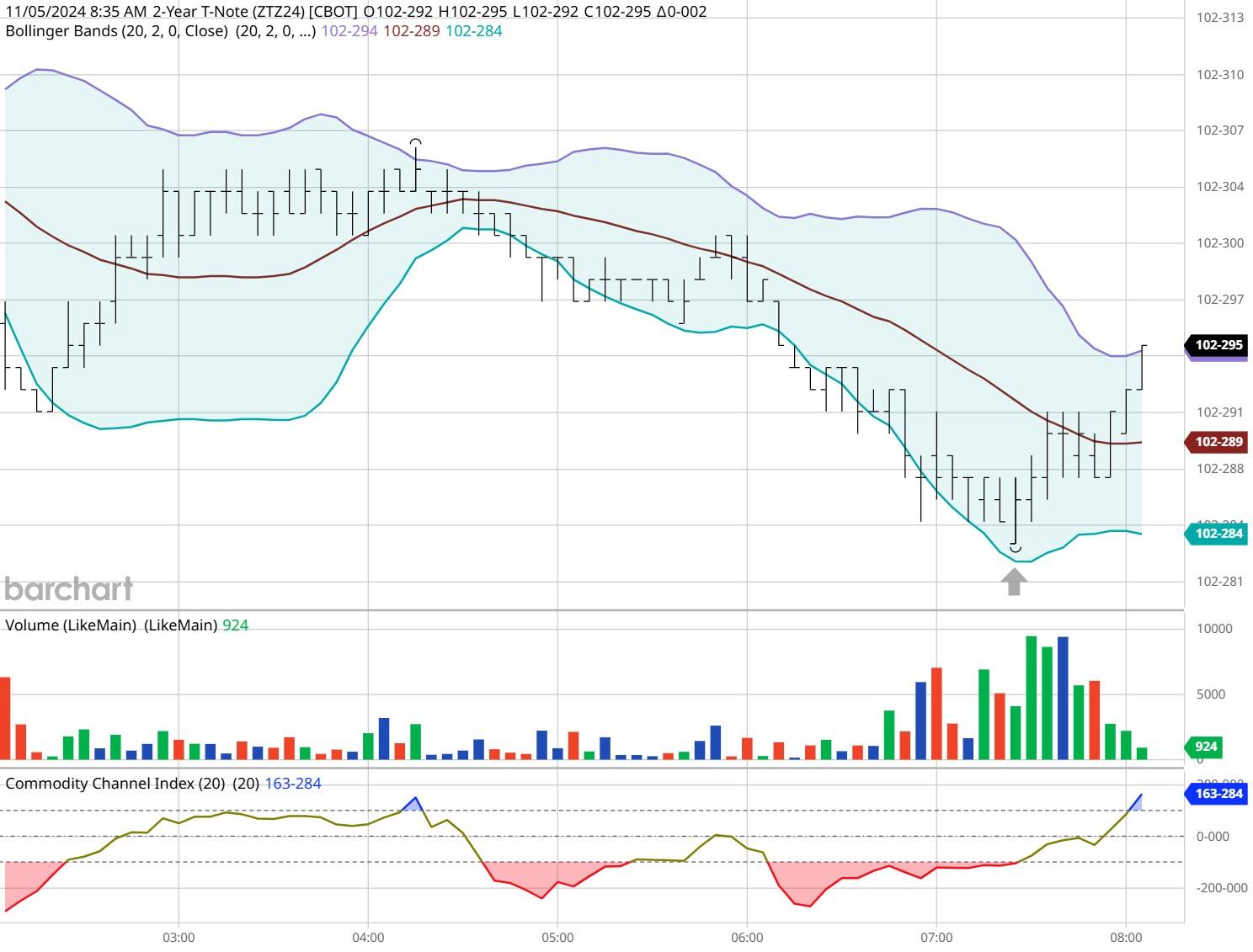 注意绕行!G35济广高速公路部分路段封闭施工