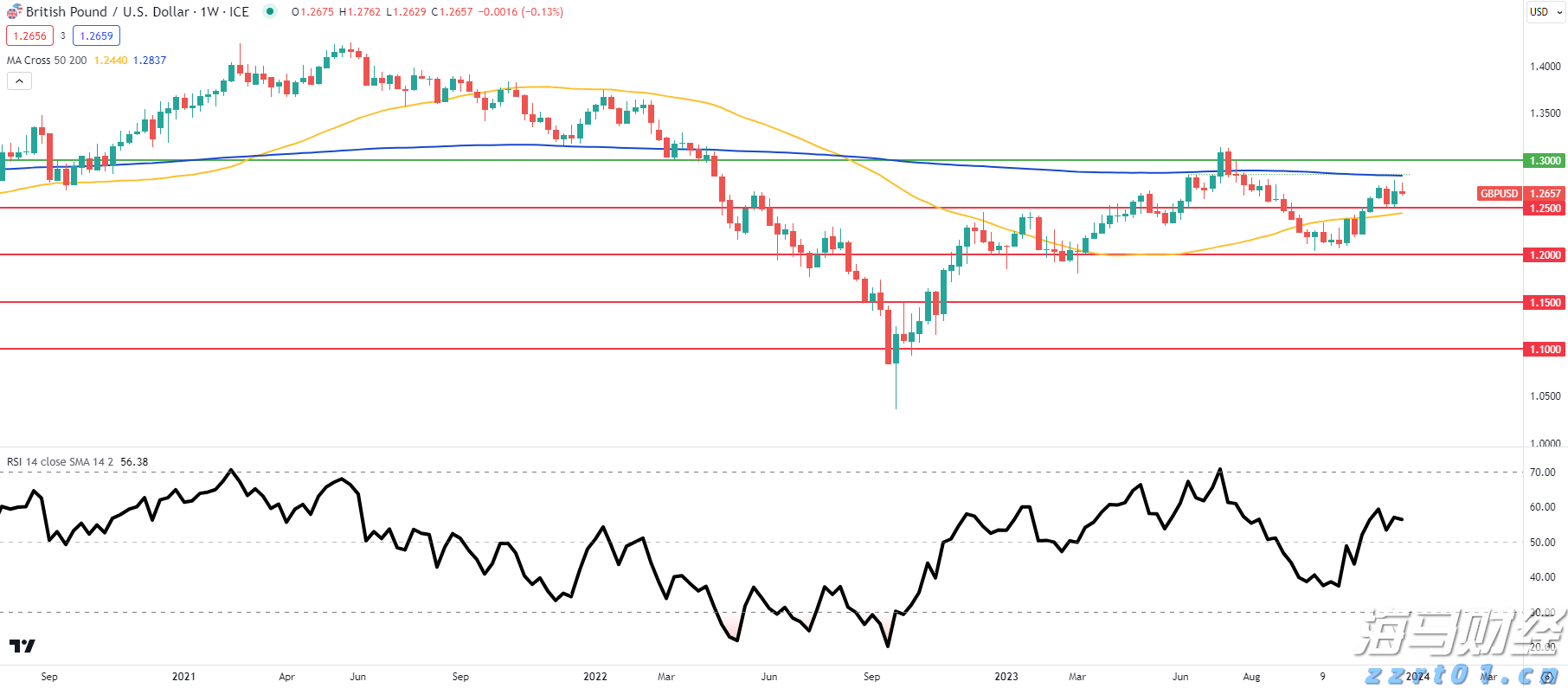 受台风“米娜”影响，我市部分中小河流将有明显涨水过程