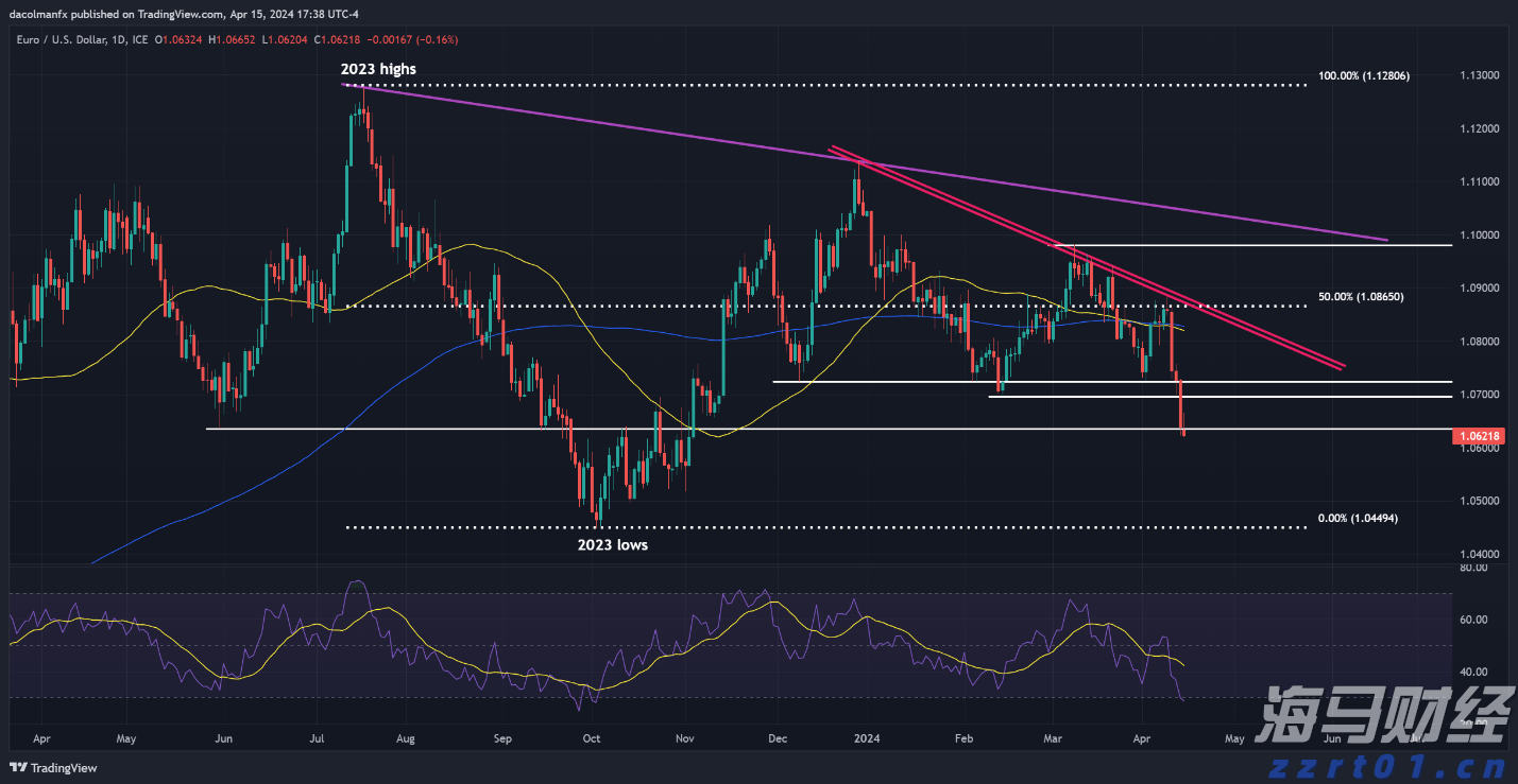 注意绕行！G35济广高速公路部分路段封闭施工