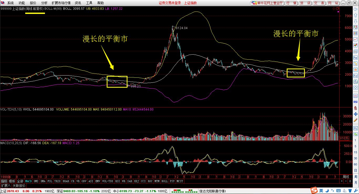 高盛发布2025美国银行业展望：大行Q2盈利超预期8%，首选美银(BAC.US)富国(WFC.US)花旗(C.US)