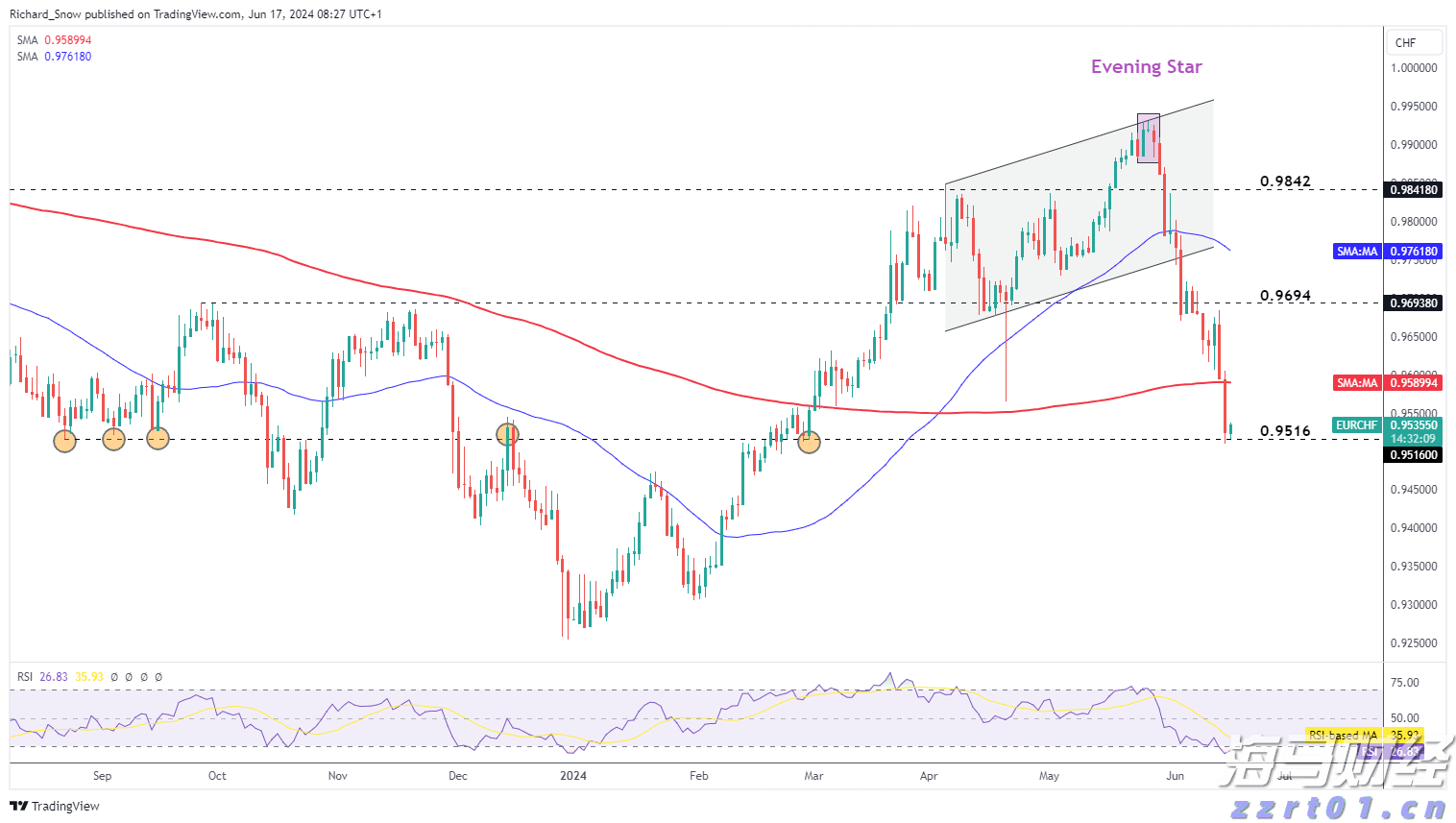 美股异动 | Linkhome(LHAI.US)登陆美股市场 开盘暴涨并触发熔断