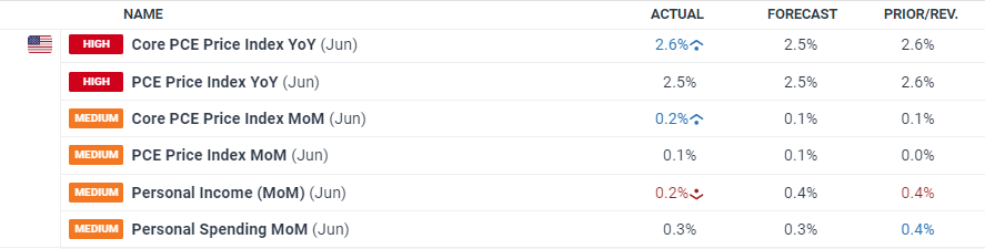 燃石医学(BNR.US)：7月股价累涨超160%，市场博弈扭亏预期