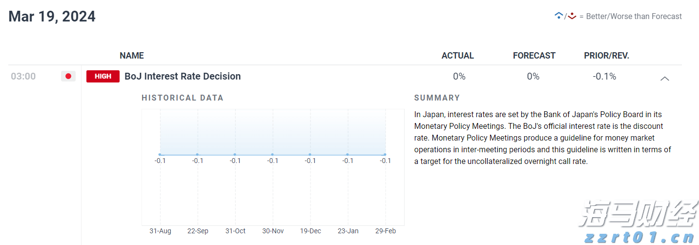时政简讯（3月15日）