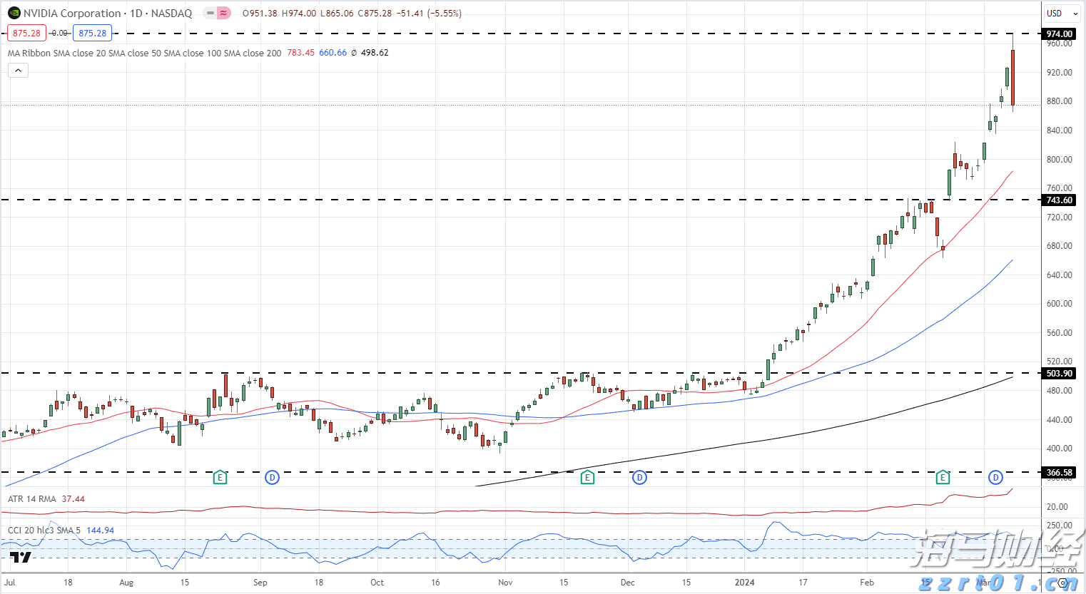 欧盟应对特朗普关税威胁：无协议时将对1000亿欧元美国商品征收30%关税