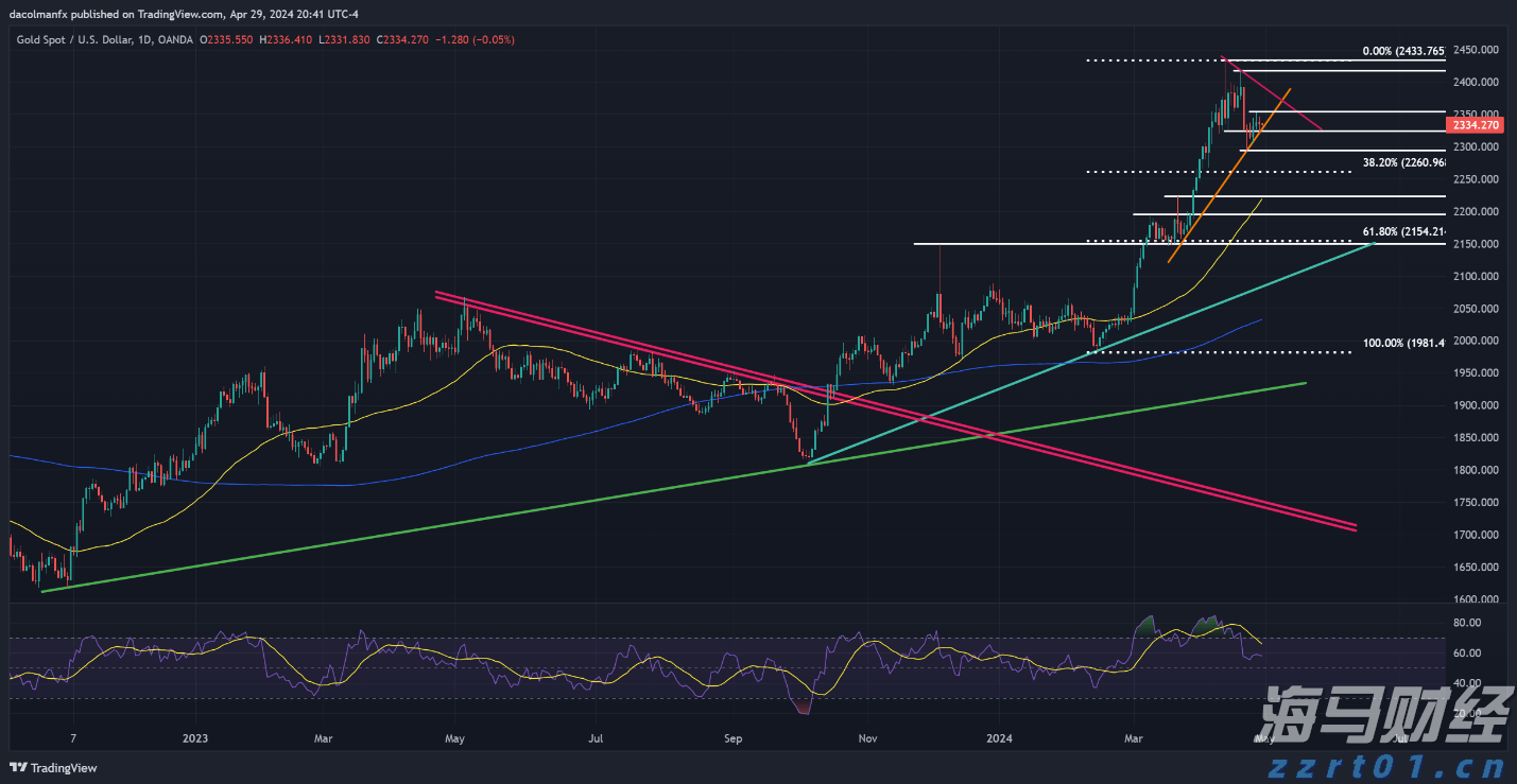 保育教育费按照什么标准免?财政部详解