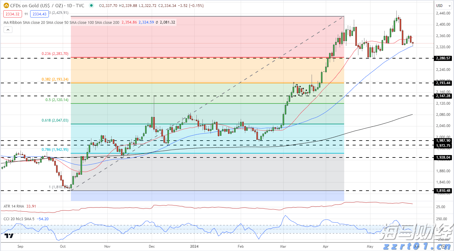港股开盘 | 恒指低开0.77% 科网股多数下跌