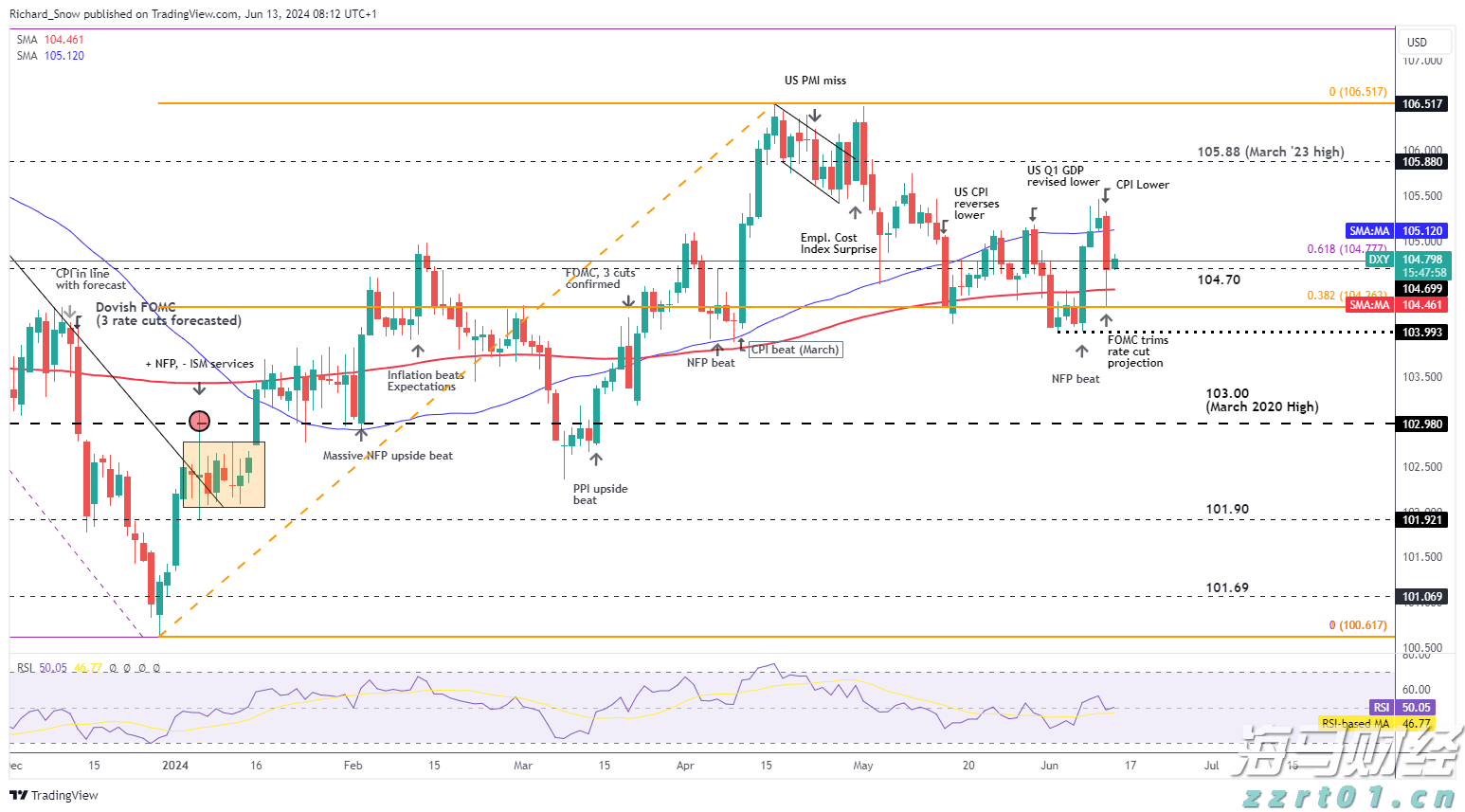美国贸易逆差缩减至2023年最低，进口减少是主因