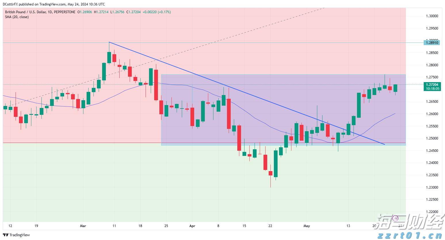 美股异动| 乐信(LX.US)股价上涨6.08%：2025年第二季度利润增长116% 瑞银维持13.6美元目标价